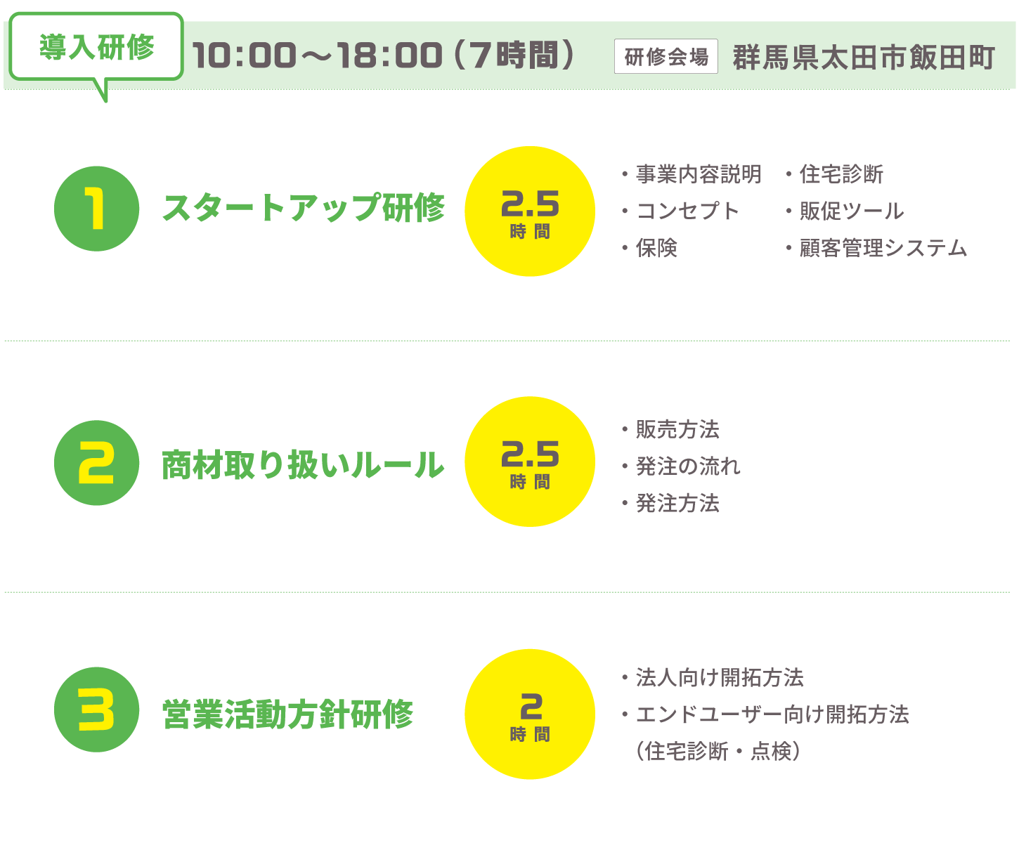 導入研修タイムテーブルスマホ用画像