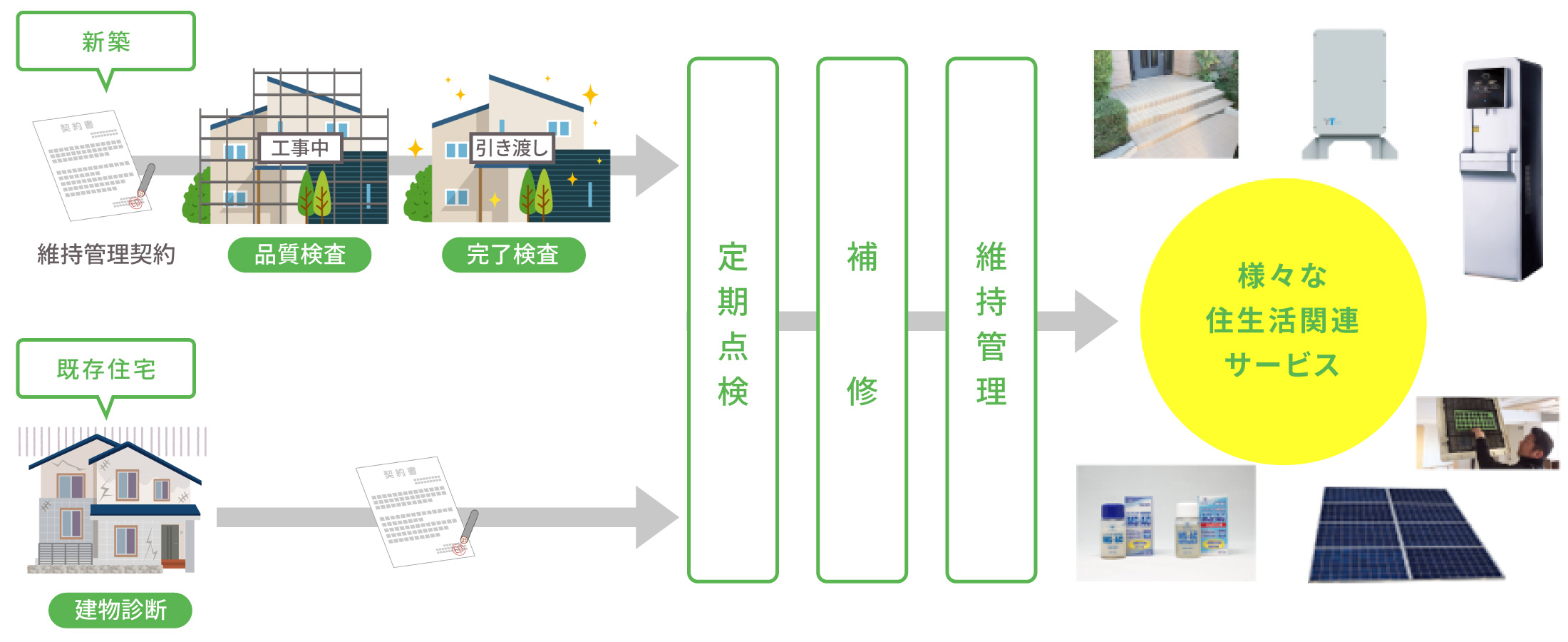 おうちの点検修理説明画像