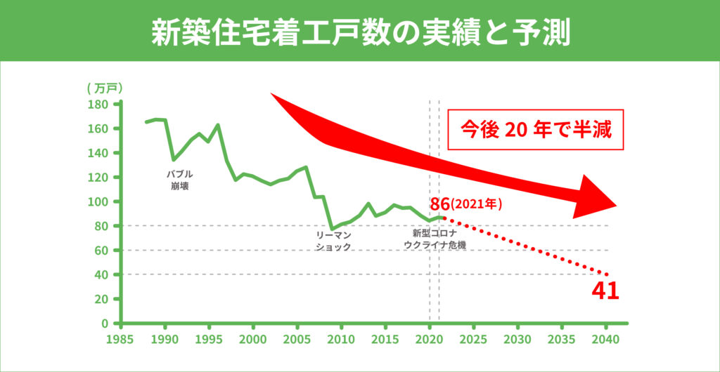 新築住宅着工戸数推移2021年